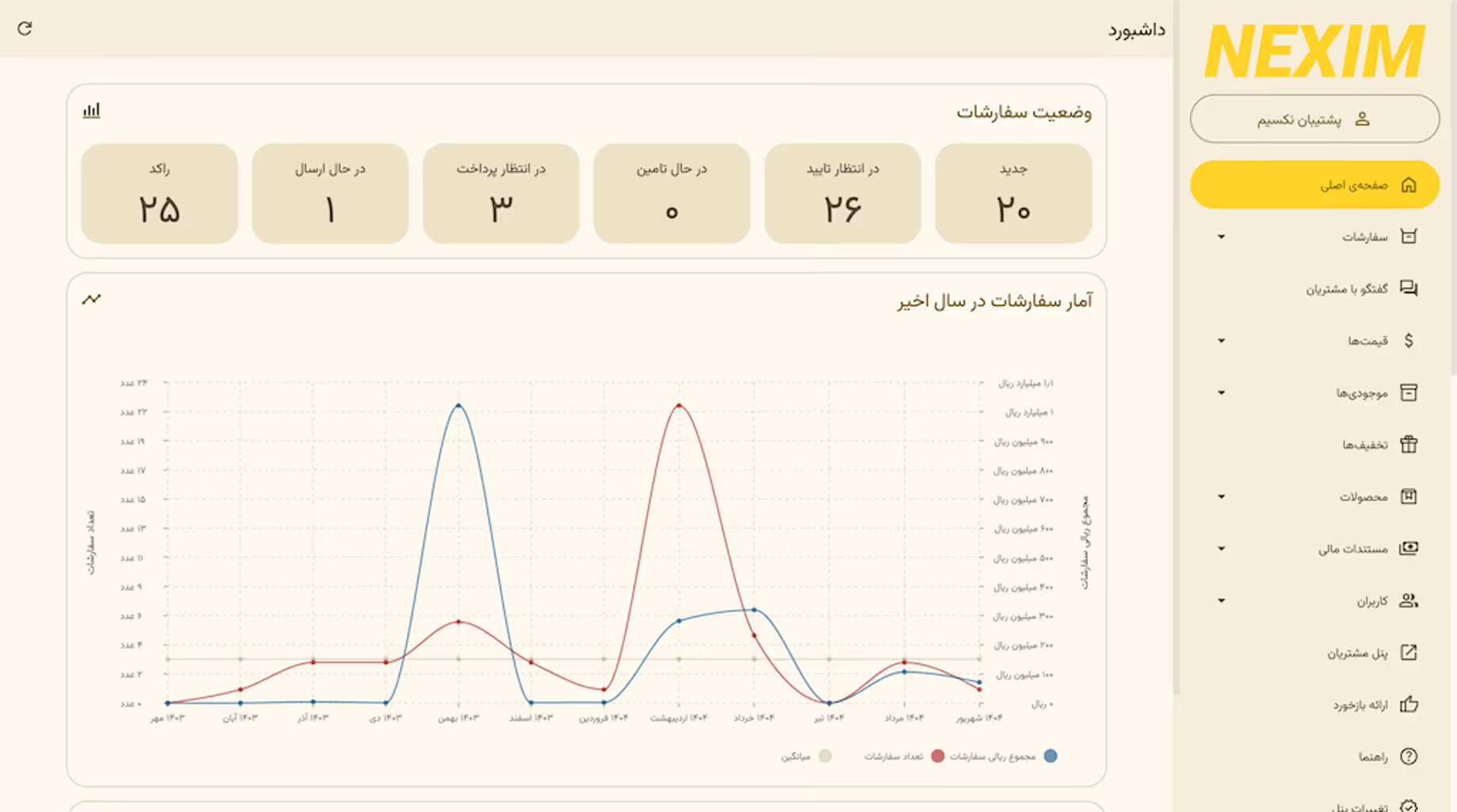 داشبورد دسکتاپ نکسیم